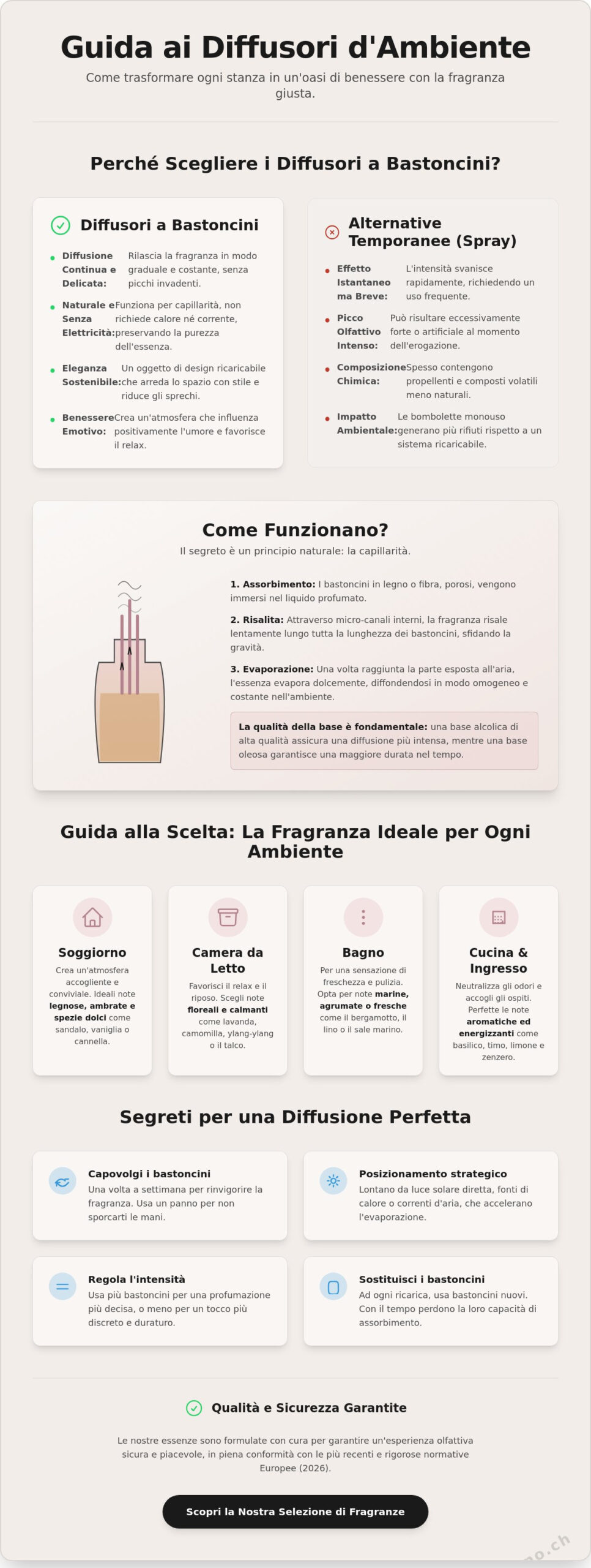 Diffusori Ambiente a Bastoncini: L’Arte di Profumare la Casa con Eleganza